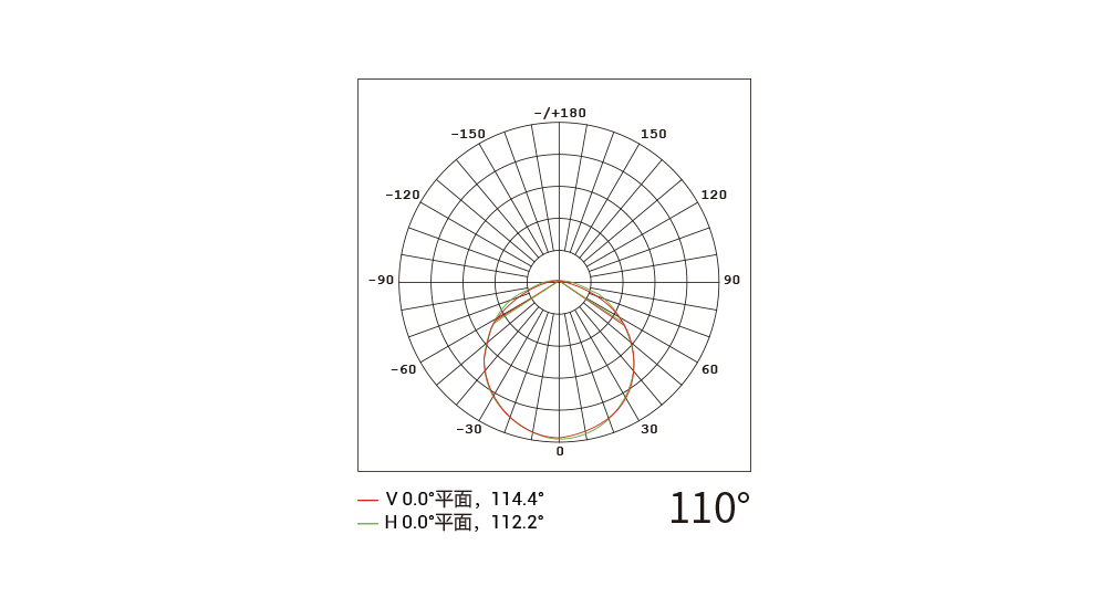 YD-DG-60 圆型点光源