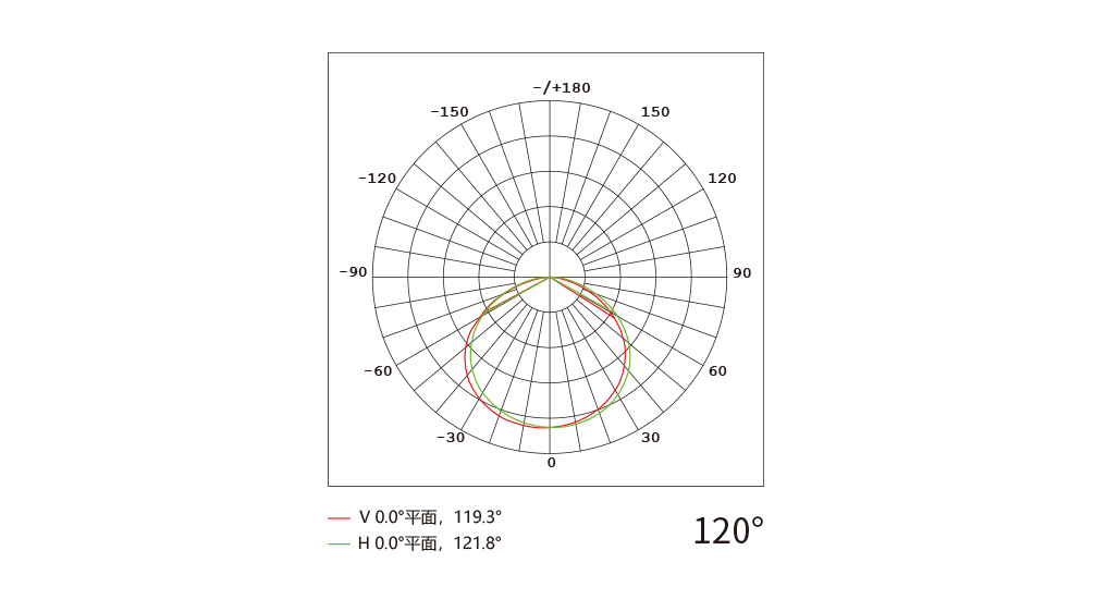 YD-XT-25A超亮线条灯