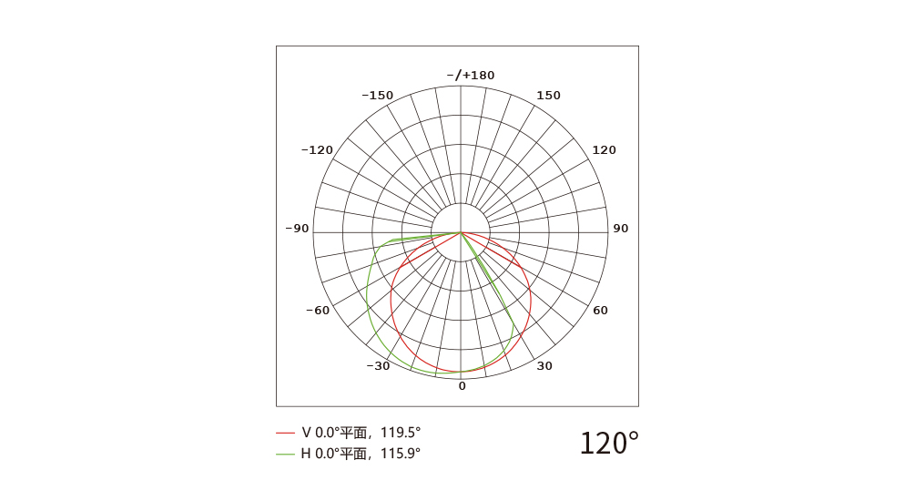 YD-XQY-18C 线槽一体化洗墙灯